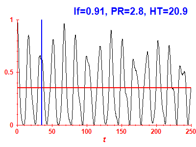 Survival probability
